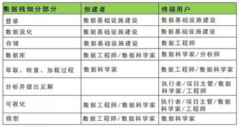 投資人說 數(shù)據(jù)處理是數(shù)據(jù)型公司的價(jià)值引擎