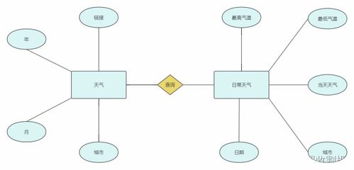 Python在天氣數(shù)據(jù)分析、處理與預測模型構(gòu)建中的應用