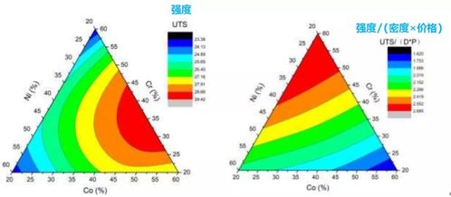 數(shù)據(jù)處理工具的全面盤點(diǎn) 除了SPSS和Origin，還有這兩個(gè)強(qiáng)大工具值得擁有