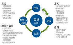 機構數(shù)據(jù)治理的關鍵問題與數(shù)據(jù)處理優(yōu)化策略
